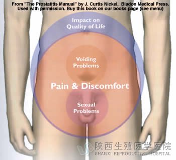 性功能障礙可能緣起體外射精
